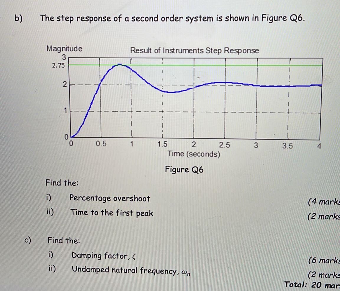 B The Step Response Of A Second Order System Is Shown In Figure Q6 Result Of Instruments Step Response Magnitude 3 2 7 1