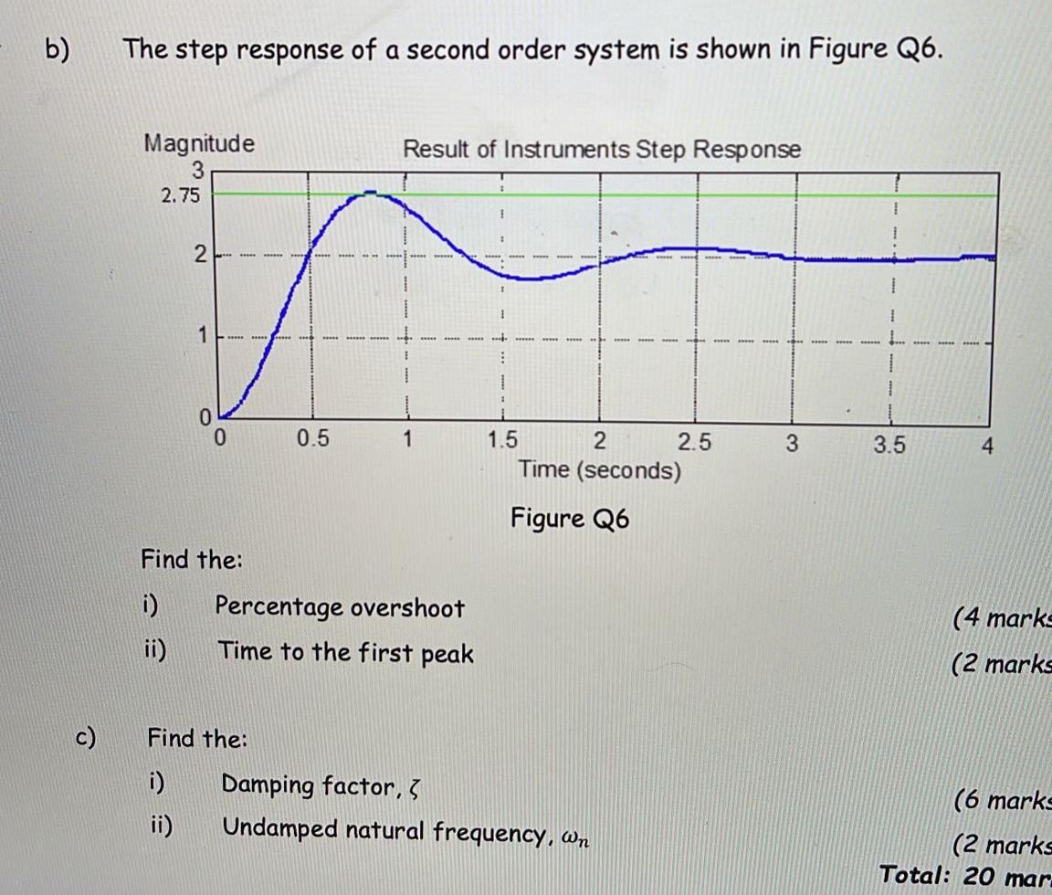 B The Step Response Of A Second Order System Is Shown In Figure Q6 Magnitude 3 Result Of Instruments Step Response 2 7 1