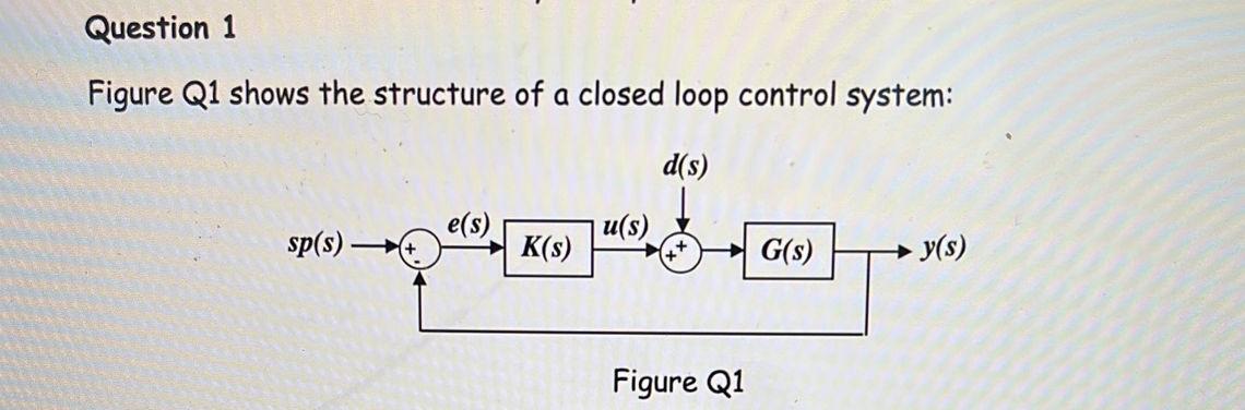 Question 1 Figure Q1 Shows The Structure Of A Closed Loop Control System D S E S Sp S U S K S G S Y S Figur 1