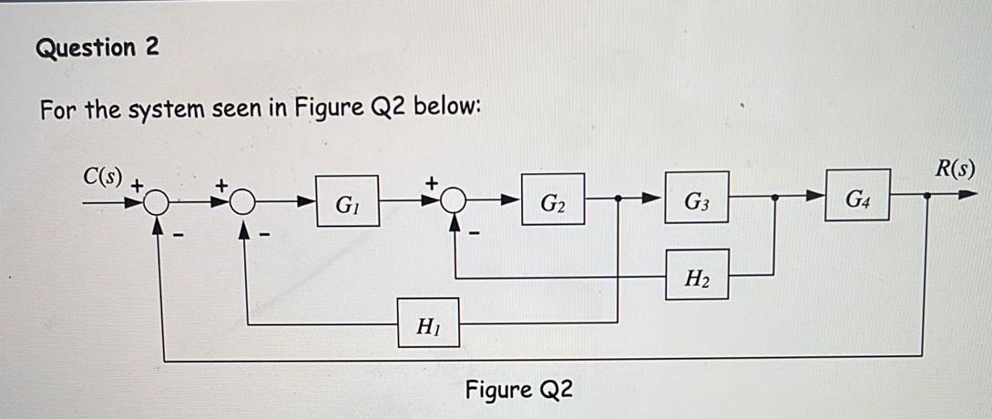 Question 2 For The System Seen In Figure Q2 Below C S G H G Figure Q2 G3 H G4 R S B The Above System Was Modell 1