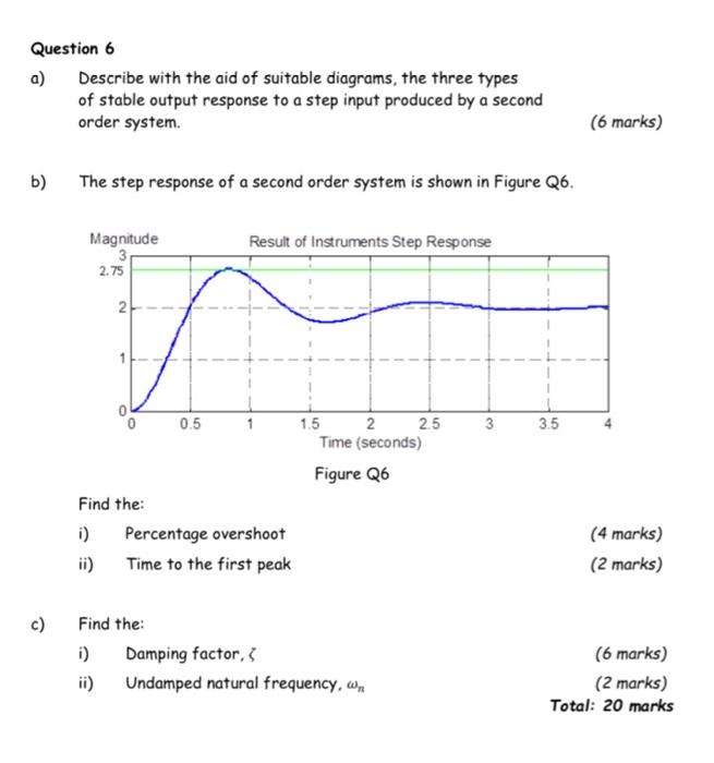 Question 6 A Describe With The Aid Of Suitable Diagrams The Three Types Of Stable Output Response To A Step Input Prod 1