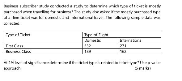 Business Subscriber Study Conducted A Study To Determine Which Type Of Ticket Is Mostly Purchased When Travelling For Bu 1