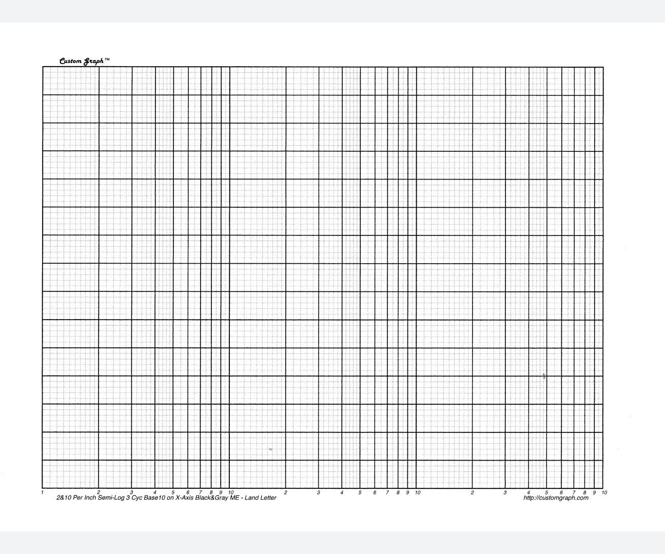 Custom Graph 9 2810 Per Inch Semi Log 3 Cyc Base 10 On X Axis Black Gray Me Land Letter 6 10 Http Customgraph Com 3
