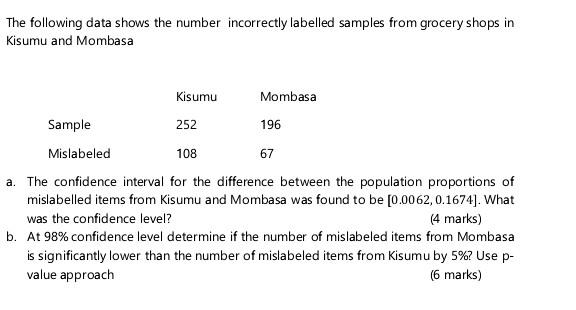 The Following Data Shows The Number Incorrectly Labelled Samples From Grocery Shops In Kisumu And Mombasa Kisumu 252 Mom 1