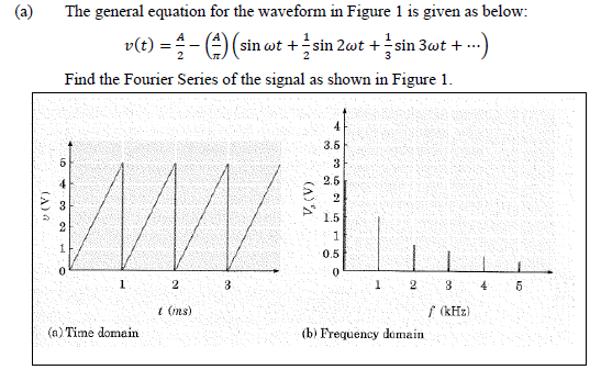 A The General Equation For The Waveform In Figure 1 Is Given As Below V T Sin Wt Sin 2wt Sin 3wt 1