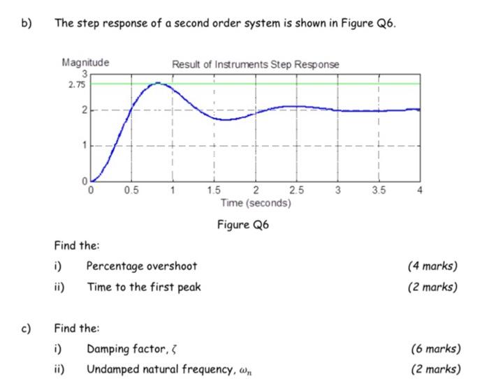 B The Step Response Of A Second Order System Is Shown In Figure Q6 Magnitude 3 Result Of Instruments Step Response 2 7 1