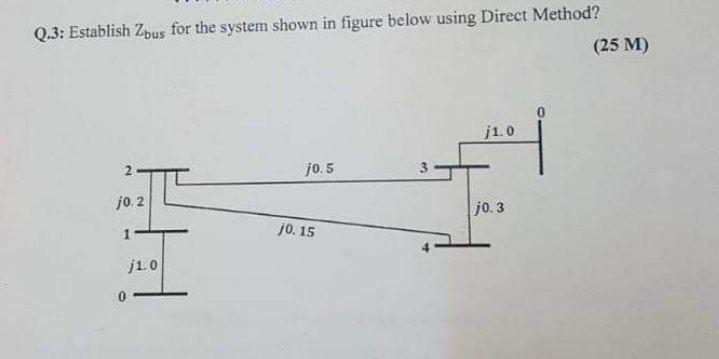 Q 3 Establish Zbus For The System Shown In Figure Below Using Direct Method 25 M J1 0 2 10 5 37 J0 2 J1 0 J0 15 Jo 1