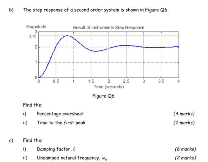 B The Step Response Of A Second Order System Is Shown In Figure Q6 Magnitude 3 Result Of Instruments Step Response 2 7 1