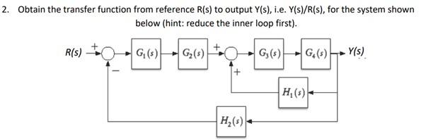 2 Obtain The Transfer Function From Reference R S To Output Y S I E Y S R S For The System Shown Below Hint Re 1