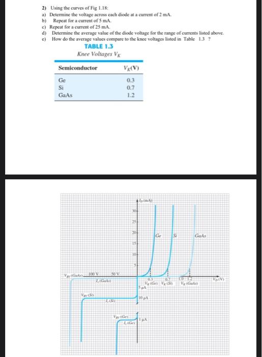 2 Using The Curves Of Fig 1 18 B A Determine The Voltage Across Each Diode At A Current Of 2 Ma Repeat For A Curren 1