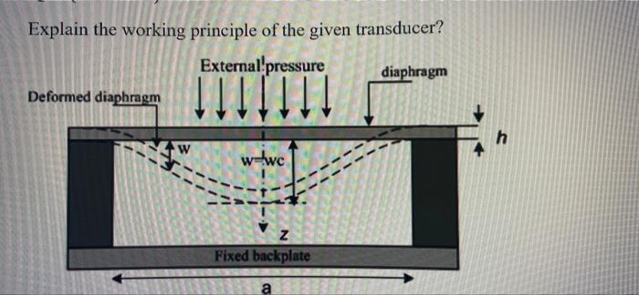 Explain The Working Principle Of The Given Transducer External Pressure Diaphragm Deformed Diaphragm W We Z Fixed B 1