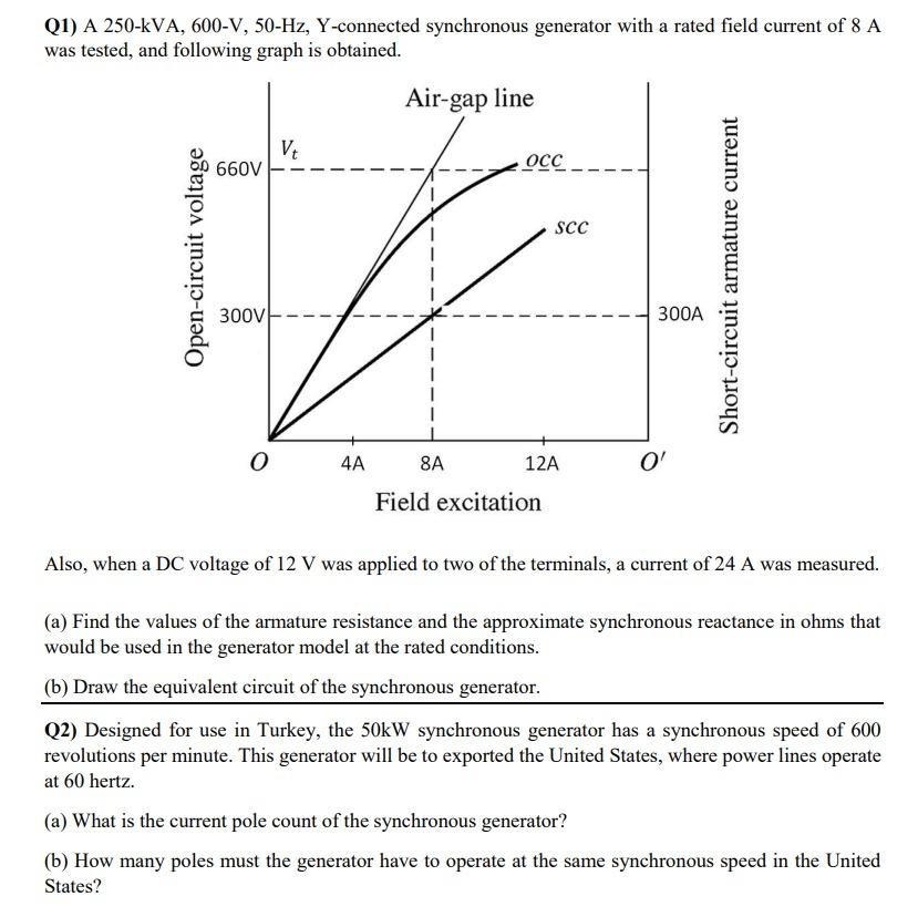 Q1 A 250 Kva 600 V 50 Hz Y Connected Synchronous Generator With A Rated Field Current Of 8 A Was Tested And Followi 1