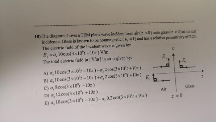10 The Diagram Shows A Tem Plane Wave Incident From Air Z 0 Onto Glass Z 0 At Normal Incidence Glass Is Known To 1