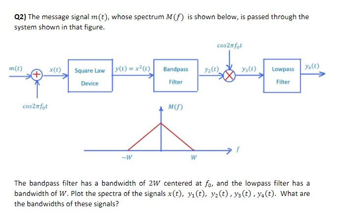 Q2 The Message Signal M T Whose Spectrum M F Is Shown Below Is Passed Through The System Shown In That Figure Cos 1