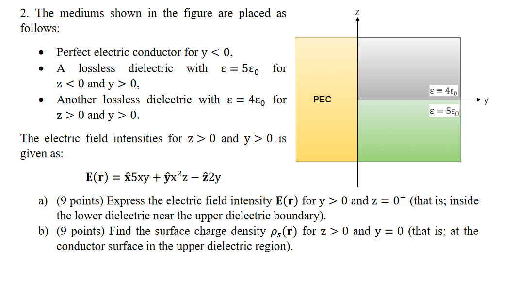 2 The Mediums Shown In The Figure Are Placed As Follows Perfect Electric Conductor For Y 0 A Lossless Dielectric Wi 1