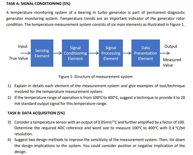 Task A Signal Conditioning 5 A Temperature Monitoring System Of A Bearing In Turbo Generator Is Part Of Permanent Di 1