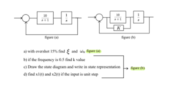 6 1 100 100 K Figure A Figure B A With Overshot 15 Find And Figure A B If The Frequency Is 0 5 Find K Value C 1