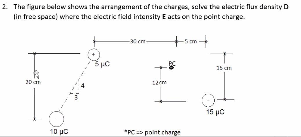 2 The Figure Below Shows The Arrangement Of The Charges Solve The Electric Flux Density D In Free Space Where The El 1