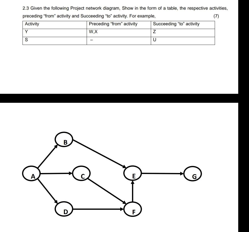 2 3 Given The Following Project Network Diagram Show In The Form Of A Table The Respective Activities Preceding From 1