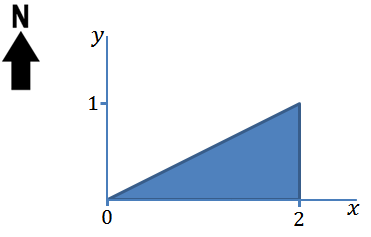 A Piece Of Flat Land Is In The Form Of A Right Triangle With A Southern Boundary Two Miles Long And Eastern Boundary One 1
