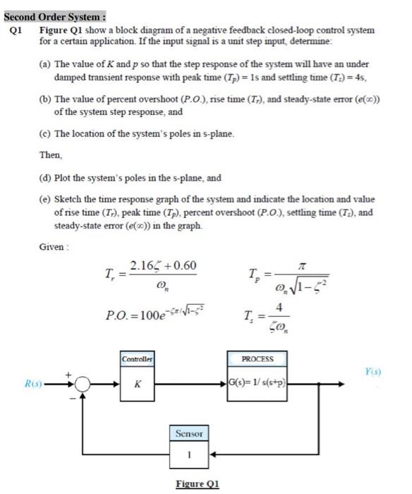 Second Order System Q1 Figure Q1 Show A Block Diagram Of A Negative Feedback Closed Loop Control System For A Certain 1