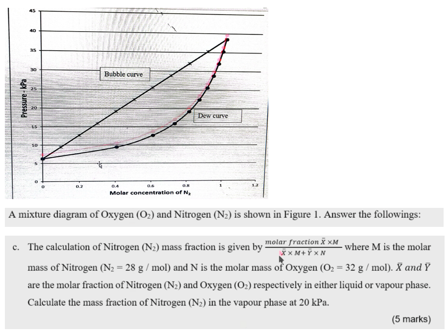 45 Pressure Kpa 40 35 30 Bubble Curve 25 20 15 10 0 6 1 2 0 4 0 2 0 8 Molar Concentration Of N A Mixture Diagram Of Oxy 1
