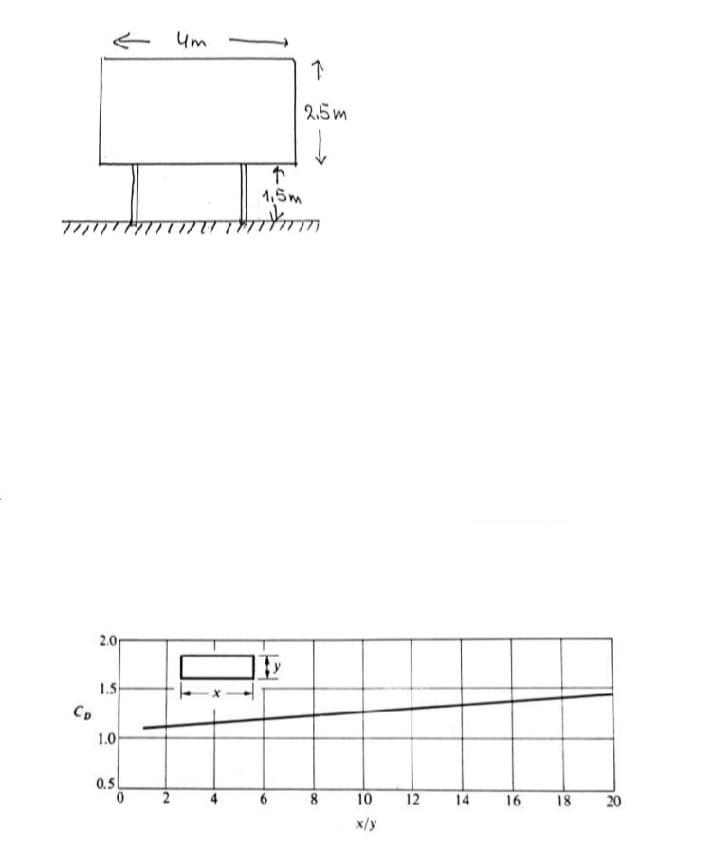 Here We Are Looking At A Large Billboard That Will Be Exposed To A Wind Load Use The Table To Find A How Much Torque 1