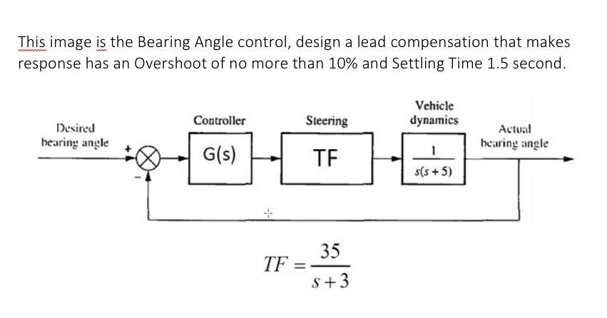 This Image Is The Bearing Angle Control Design A Lead Compensation That Makes Response Has An Overshoot Of No More Than 1