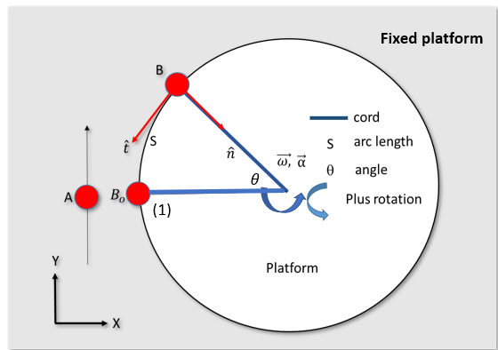 Question 1 A Disk A In The Figure Is Moving Along A Straight Line Path Upward In The Air Whereas A Disk B Is 1