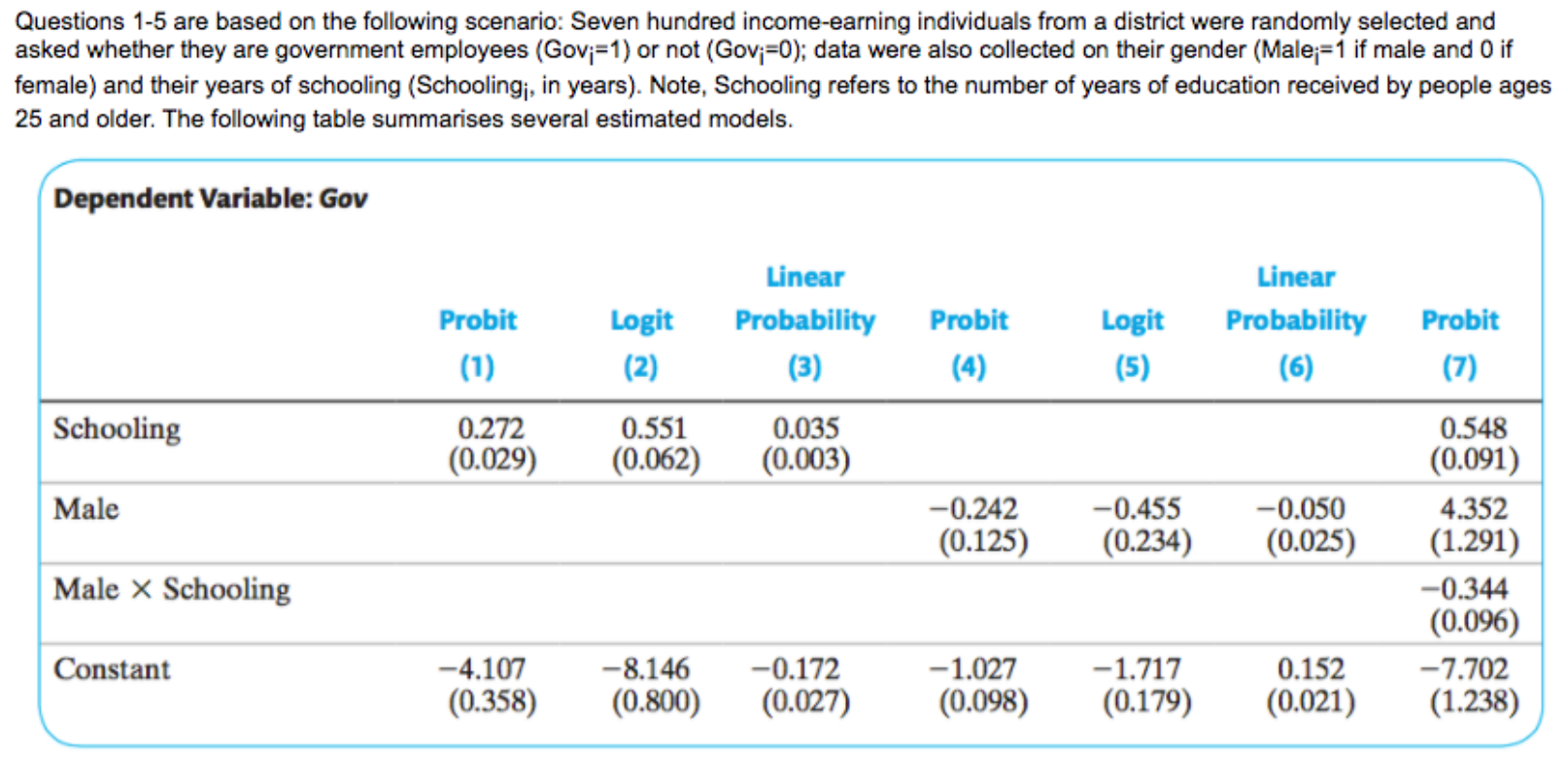 Questions 1 5 Are Based On The Following Scenario Seven Hundred Income Earning Individuals From A District Were Randoml 1