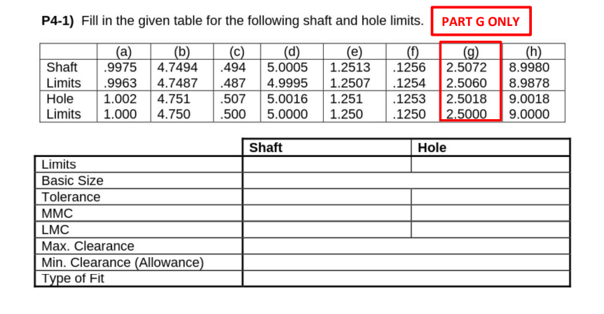 P4 1 Fill In The Given Table For The Following Shaft And Hole Limits Part G Only A B C D E 1 G 2 5072 1 1