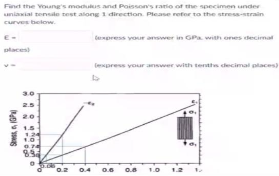 Find The Young S Modulus And Poisson S Ratio Of The Specimen Under Uniaxial Tensile Test Along 1 Direction Please Refer 1