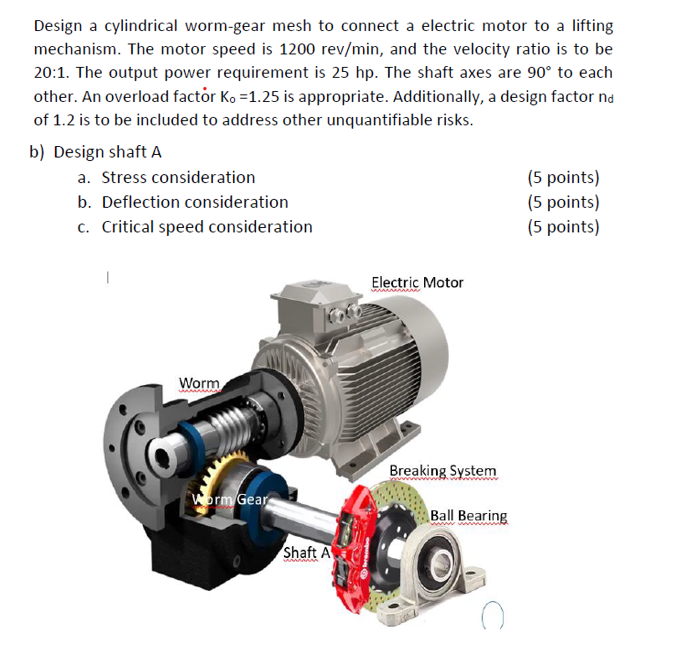 Design A Cylindrical Worm Gear Mesh To Connect A Electric Motor To A Lifting Mechanism The Motor Speed Is 1200 Rev Min 1