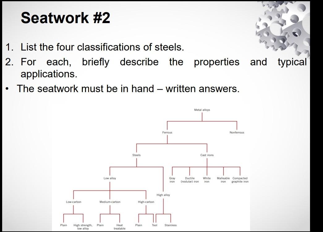 Seatwork 2 1 List The Four Classifications Of Steels 2 For Each Briefly Describe The Properties And Typical Applica 1