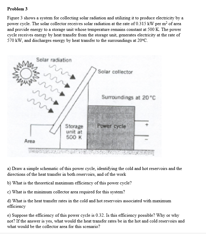 Problem 3 Figure 3 Shows A System For Collecting Solar Radiation And Utilizing It To Produce Electricity By A Power Cycl 1