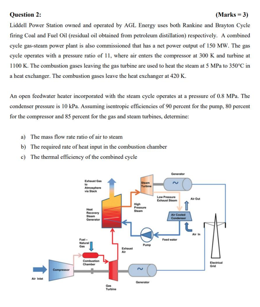 Question 2 Marks 3 Liddell Power Station Owned And Operated By Agl Energy Uses Both Rankine And Brayton Cycle Firin 1
