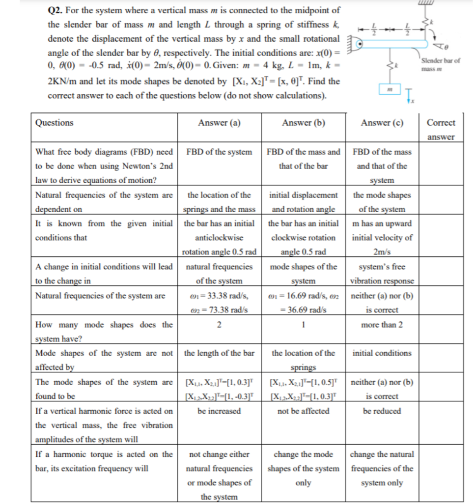 Q2 For The System Where A Vertical Mass M Is Connected To The Midpoint Of The Slender Bar Of Mass M And Length L Throug 1