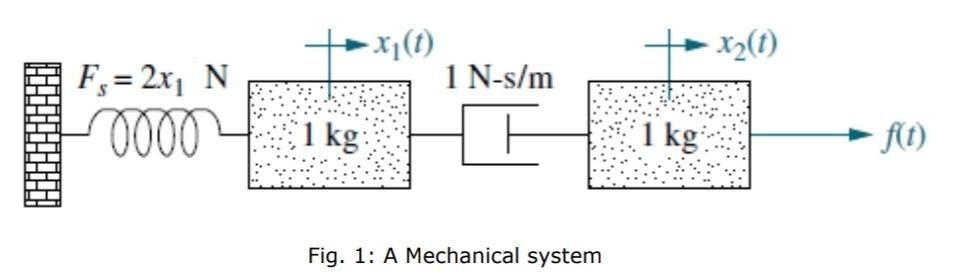 Given The System In Fig 1 A Answer True Or False To The Following Statements I The System States Are The Inputs D 3