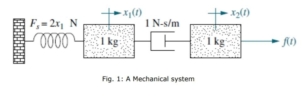 Given The System In Fig 1 A Answer True Or False To The Following Statements I The System States Are The Inputs D 2