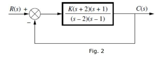 Given The Negative Feedback System In Fig 2 A Express The Characteristic Equation Of The Open Loop System And Sketc 1