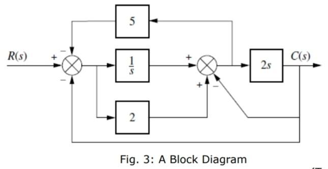 Simplify The Following Fig 3 Block Diagram Using Reduction Rules Show Your Working And Justify Your Steps By Ident 1