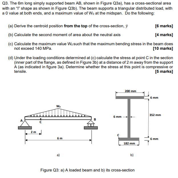 Q3 The 6m Long Simply Supported Beam Ab Shown In Figure Q3a Has A Cross Sectional Area With An I Shape As Shown In 1