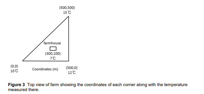 A Farmer Owns Land In The Shape Of A Triangle With Coordinates As In Figure 3 He Measures The Temperature At Each Corne 1
