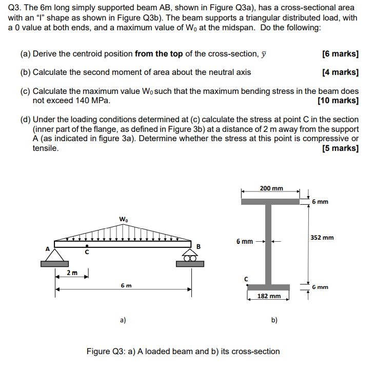 Q3 The 6m Long Simply Supported Beam Ab Shown In Figure Q3a Has A Cross Sectional Area With An I Shape As Shown In 1