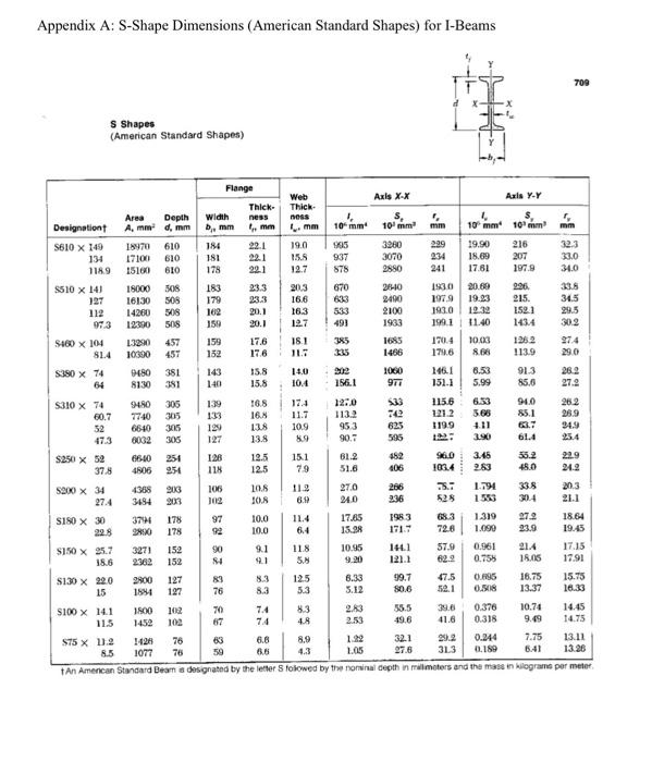 1 Definition An 100 11 5 T Column Shown Below In Figure 1 Under A Compressional Load Of 60kn Is To Be Investigated 3