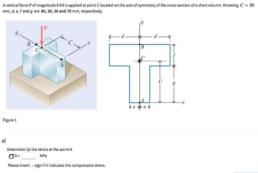 A Vertical Force P Of Magnitude 5 Kn Is Applied At Point C Located On The Axis Of Symmetry Of The Cross Section Of A Sho 1