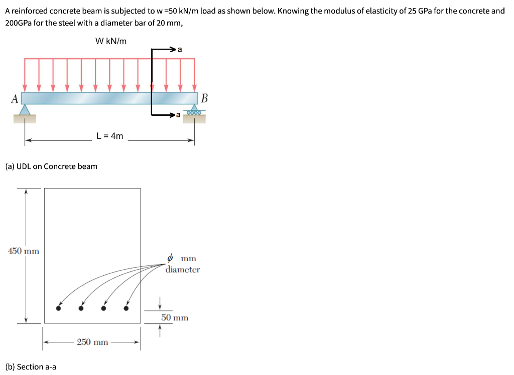 A Reinforced Concrete Beam Is Subjected To W 50 Kn M Load As Shown Below Knowing The Modulus Of Elasticity Of 25 Gpa 2 1