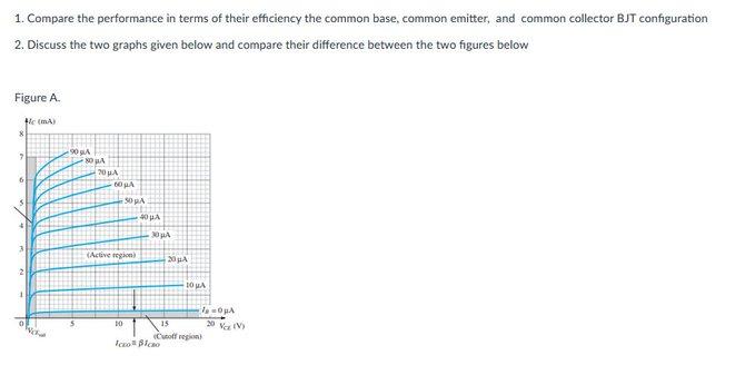 1 Compare The Performance In Terms Of Their Efficiency The Common Base Common Emitter And Common Collector Bjt Config 1