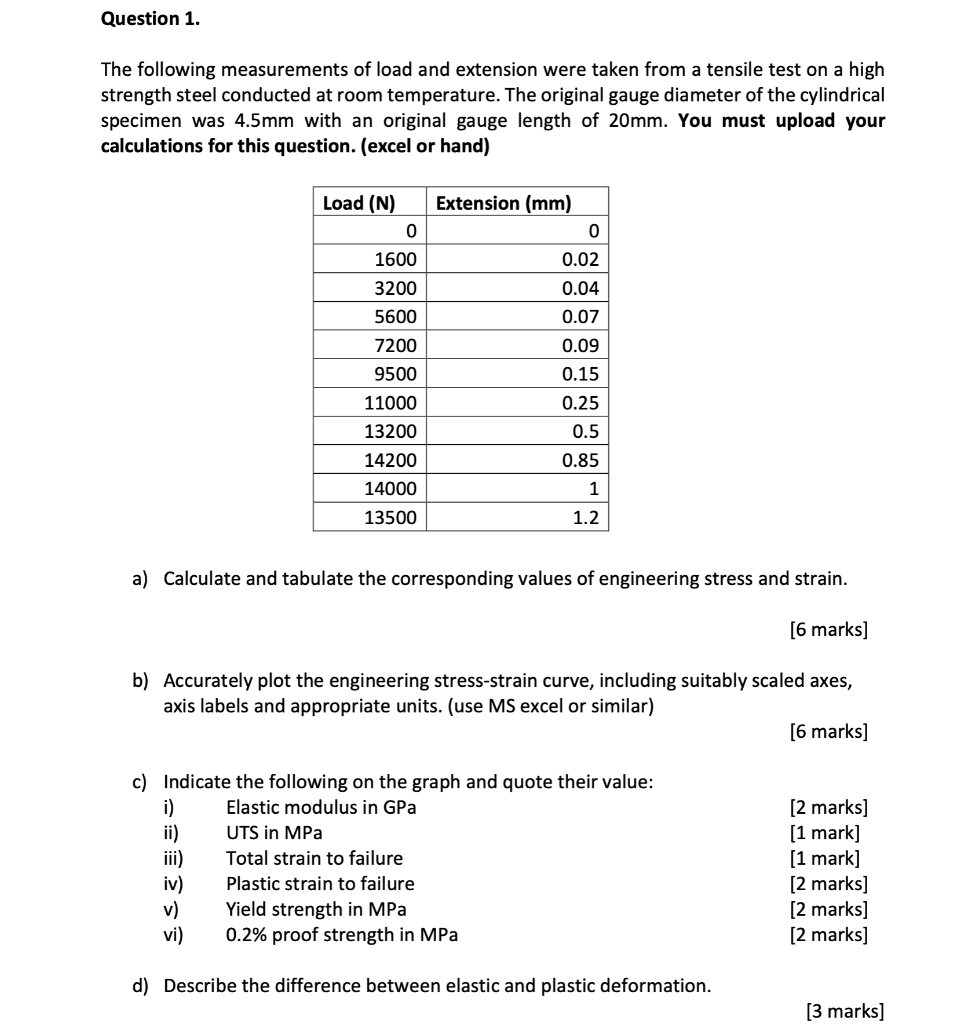 Question 1 The Following Measurements Of Load And Extension Were Taken From A Tensile Test On A High Strength Steel Con 1