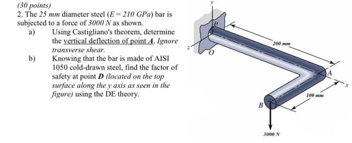 30 Points 2 The 25 Mm Diameter Steel E 210 Gpa Bar Is Subjected To A Force Of 3000 N As Shown A Using Castiglia 1